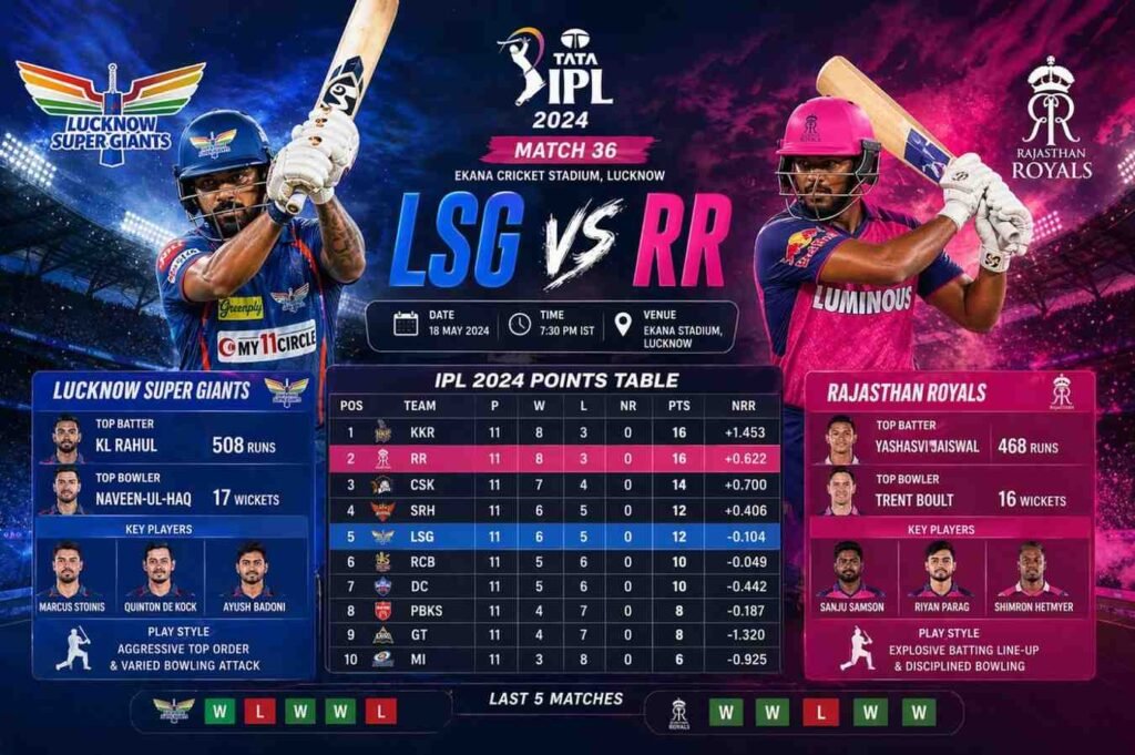 LSG vs RR Betting 2026 ipl match